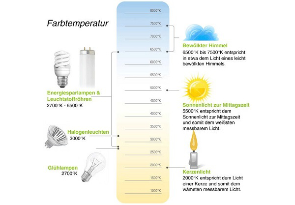 Farbtemp57d7c7e615246
